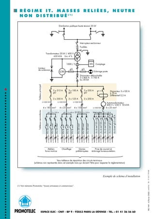4
ESPACE ELEC - CNIT - BP 9 - 92053 PARIS LA DÉFENSE - TEL. : 01 41 26 56 60
PRO949-4(Février2000)Tél.:0134179088
Exemple de schéma d’installation
U-1000 R2V U-1000 R2V U-1000 R2V
U-1000 R2V
Interrupteur-sectionneur
Fusibles
Transformateur 20 kV / 400 V
630 kVA Ucc 4 %
Comptage1000 / 5
Limiteur
de surtension
Disjoncteur débrochable
3 x 800 A . Ir 700 A
Icu 30 kA
Disjoncteur 3 x100 A
Ir 70 A
Différentiel 0,3 A
Autotransformateur
400 V / 230 V 50 kVA
gG gG
Eclairage poste
3 x 315 A
gG
3 x 350 A
4 x 185 mm2
Ateliers
force motrice
gG 3 x 125 A gG 3 x 40 A 3 x 125 A
4 x 25 mm2 4 x 150 mm2
D150 Ir 3 x 150 AInterrupteur
4 x 25 mm2
3 x 100 A
gG
3 x 125 A
3 x 250 A
gG
3 x 250 A
TableauprincipalTableauxsecondaires
Distribution publique haute tension 20 kV
4x35mmU-1000R2V
U-1000R2V
U-1000R2V
4x6mmU-1000R2V
U-1000R2V
U-1000R2V
4x25mmU-1000R2V
U-1000R2V
U-1000R2V
U-1000R2V
U-1000R2V
U-1000R2V
U-1000R2V
4x6mmgG3x40AU-1000R2V
Chauffage Gaines
préfabriquées
Prise de courant et
éclairage bureaux-ateliers
Vers tableaux de répartition des circuits terminaux
(schémas non représentés dans cet exemple mais qui doivent l'être pour respecter la réglementation)
Wh
2
4x35mm2
4x35mm2
2
4x6mm2
4x6mm2
2
4x25mm2
4x25mm2
4x6mmD3x50A2
2
4x6mmgG3x40A2
4x6mmD3x50A2
4x6mmD3x50A2
Voir mémento Promotelec “locaux artisanaux et commerciaux”.(1)
LAGOPUS
R É G I M E I T. M A S S E S R E L I É E S , N E U T R E
N O N D I S T R I B U É ( 1 )
 