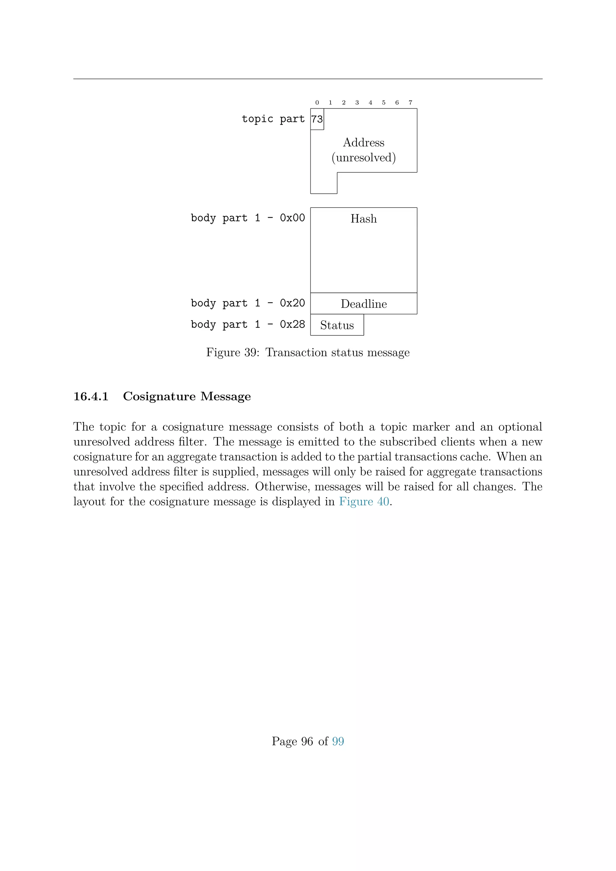 0 1 2 3 4 5 6 7
73topic part
Address
(unresolved)
Hashbody part 1 - 0x00
Deadlinebody part 1 - 0x20
Statusbody part 1 - 0x28
Figure 39: Transaction status message
16.4.1 Cosignature Message
The topic for a cosignature message consists of both a topic marker and an optional
unresolved address ﬁlter. The message is emitted to the subscribed clients when a new
cosignature for an aggregate transaction is added to the partial transactions cache. When an
unresolved address ﬁlter is supplied, messages will only be raised for aggregate transactions
that involve the speciﬁed address. Otherwise, messages will be raised for all changes. The
layout for the cosignature message is displayed in Figure 40.
Page 96 of 99
 