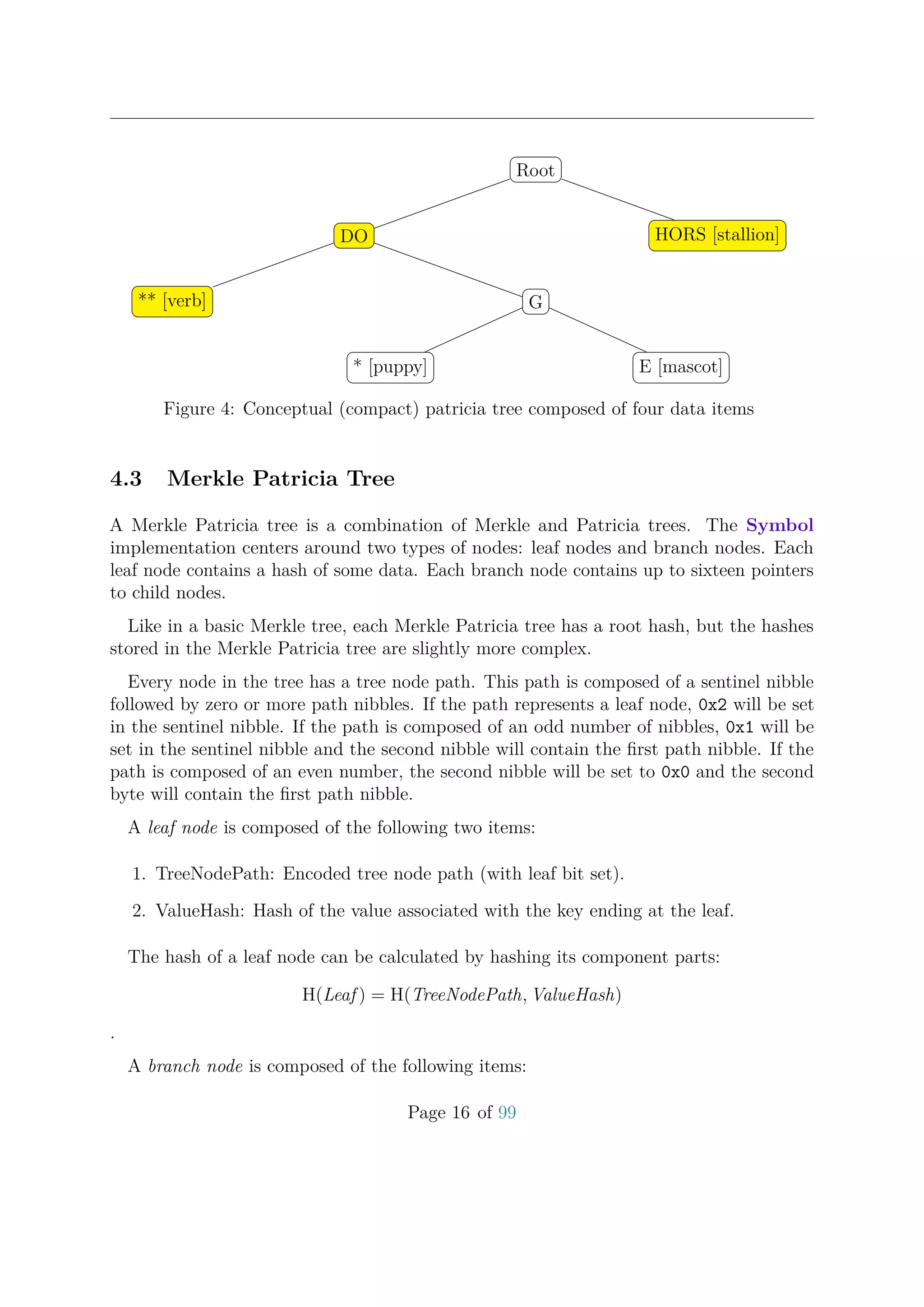 Root
DO
** [verb] G
* [puppy] E [mascot]
HORS [stallion]
Figure 4: Conceptual (compact) patricia tree composed of four data items
4.3 Merkle Patricia Tree
A Merkle Patricia tree is a combination of Merkle and Patricia trees. The Symbol
implementation centers around two types of nodes: leaf nodes and branch nodes. Each
leaf node contains a hash of some data. Each branch node contains up to sixteen pointers
to child nodes.
Like in a basic Merkle tree, each Merkle Patricia tree has a root hash, but the hashes
stored in the Merkle Patricia tree are slightly more complex.
Every node in the tree has a tree node path. This path is composed of a sentinel nibble
followed by zero or more path nibbles. If the path represents a leaf node, 0x2 will be set
in the sentinel nibble. If the path is composed of an odd number of nibbles, 0x1 will be
set in the sentinel nibble and the second nibble will contain the ﬁrst path nibble. If the
path is composed of an even number, the second nibble will be set to 0x0 and the second
byte will contain the ﬁrst path nibble.
A leaf node is composed of the following two items:
1. TreeNodePath: Encoded tree node path (with leaf bit set).
2. ValueHash: Hash of the value associated with the key ending at the leaf.
The hash of a leaf node can be calculated by hashing its component parts:
H(Leaf ) = H(TreeNodePath, ValueHash)
.
A branch node is composed of the following items:
Page 16 of 99
 