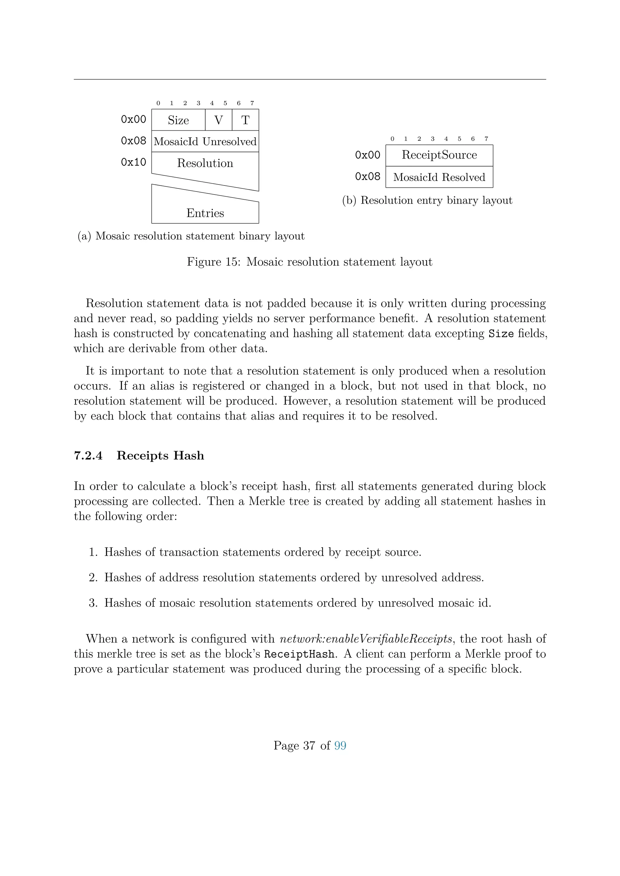 0 1 2 3 4 5 6 7
Size V T0x00
MosaicId Unresolved0x08
Resolution0x10
hhhhhhhhhhh
hhhhhhhhhhh
Entries
(a) Mosaic resolution statement binary layout
0 1 2 3 4 5 6 7
ReceiptSource0x00
MosaicId Resolved0x08
(b) Resolution entry binary layout
Figure 15: Mosaic resolution statement layout
Resolution statement data is not padded because it is only written during processing
and never read, so padding yields no server performance beneﬁt. A resolution statement
hash is constructed by concatenating and hashing all statement data excepting Size ﬁelds,
which are derivable from other data.
It is important to note that a resolution statement is only produced when a resolution
occurs. If an alias is registered or changed in a block, but not used in that block, no
resolution statement will be produced. However, a resolution statement will be produced
by each block that contains that alias and requires it to be resolved.
7.2.4 Receipts Hash
In order to calculate a block’s receipt hash, ﬁrst all statements generated during block
processing are collected. Then a Merkle tree is created by adding all statement hashes in
the following order:
1. Hashes of transaction statements ordered by receipt source.
2. Hashes of address resolution statements ordered by unresolved address.
3. Hashes of mosaic resolution statements ordered by unresolved mosaic id.
When a network is conﬁgured with network:enableVeriﬁableReceipts, the root hash of
this merkle tree is set as the block’s ReceiptHash. A client can perform a Merkle proof to
prove a particular statement was produced during the processing of a speciﬁc block.
Page 37 of 99
 