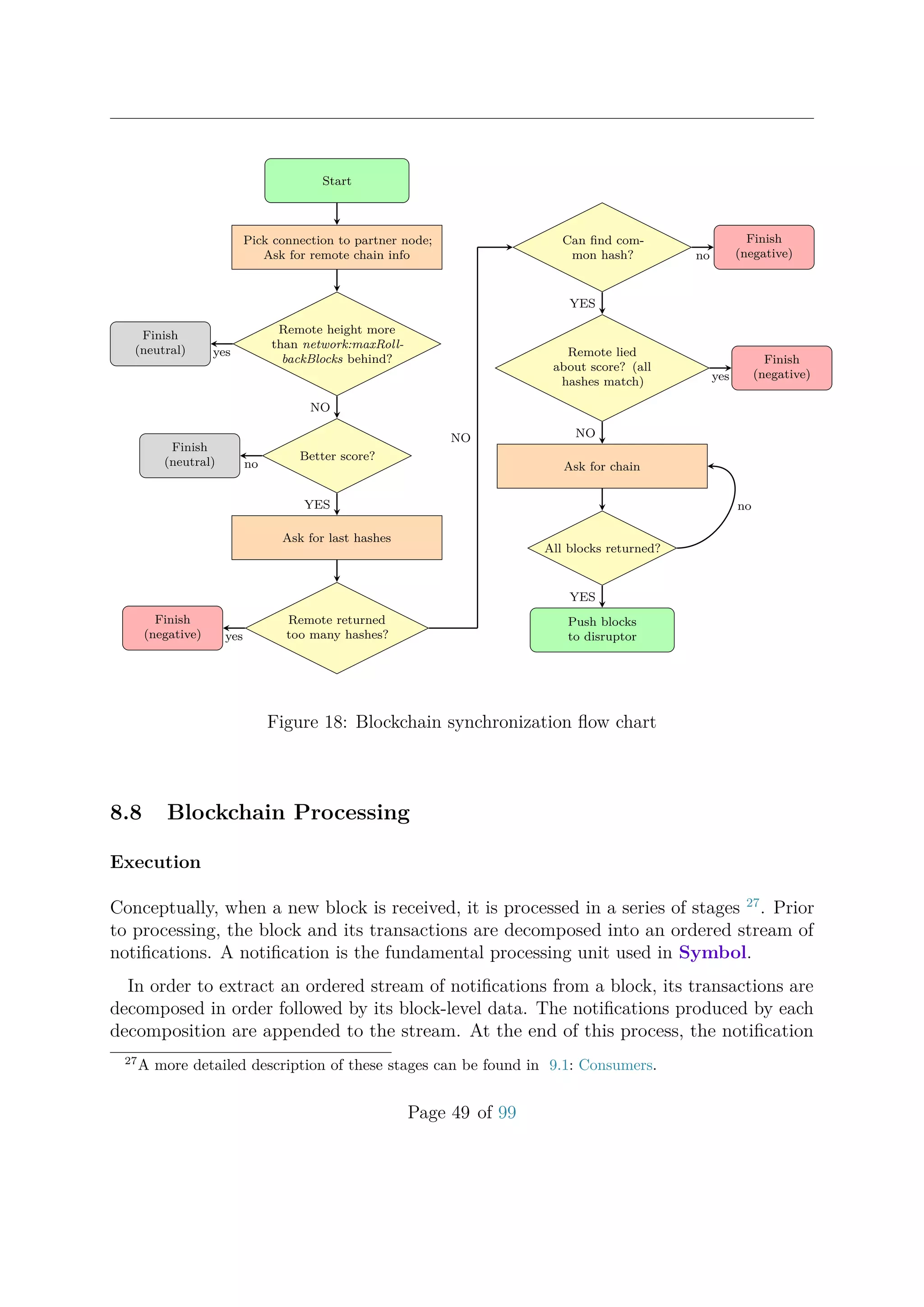 Start
Pick connection to partner node;
Ask for remote chain info
Remote height more
than network:maxRoll-
backBlocks behind?
Finish
(neutral)
Better score?
Finish
(neutral)
Ask for last hashes
Remote returned
too many hashes?
Finish
(negative)
Can ﬁnd com-
mon hash?
Finish
(negative)
Remote lied
about score? (all
hashes match)
Finish
(negative)
Ask for chain
All blocks returned?
Push blocks
to disruptor
yes
NO
no
YES
yes
NO
no
YES
yes
NO
no
YES
Figure 18: Blockchain synchronization ﬂow chart
8.8 Blockchain Processing
Execution
Conceptually, when a new block is received, it is processed in a series of stages 27
. Prior
to processing, the block and its transactions are decomposed into an ordered stream of
notiﬁcations. A notiﬁcation is the fundamental processing unit used in Symbol.
In order to extract an ordered stream of notiﬁcations from a block, its transactions are
decomposed in order followed by its block-level data. The notiﬁcations produced by each
decomposition are appended to the stream. At the end of this process, the notiﬁcation
27
A more detailed description of these stages can be found in 9.1: Consumers.
Page 49 of 99
 