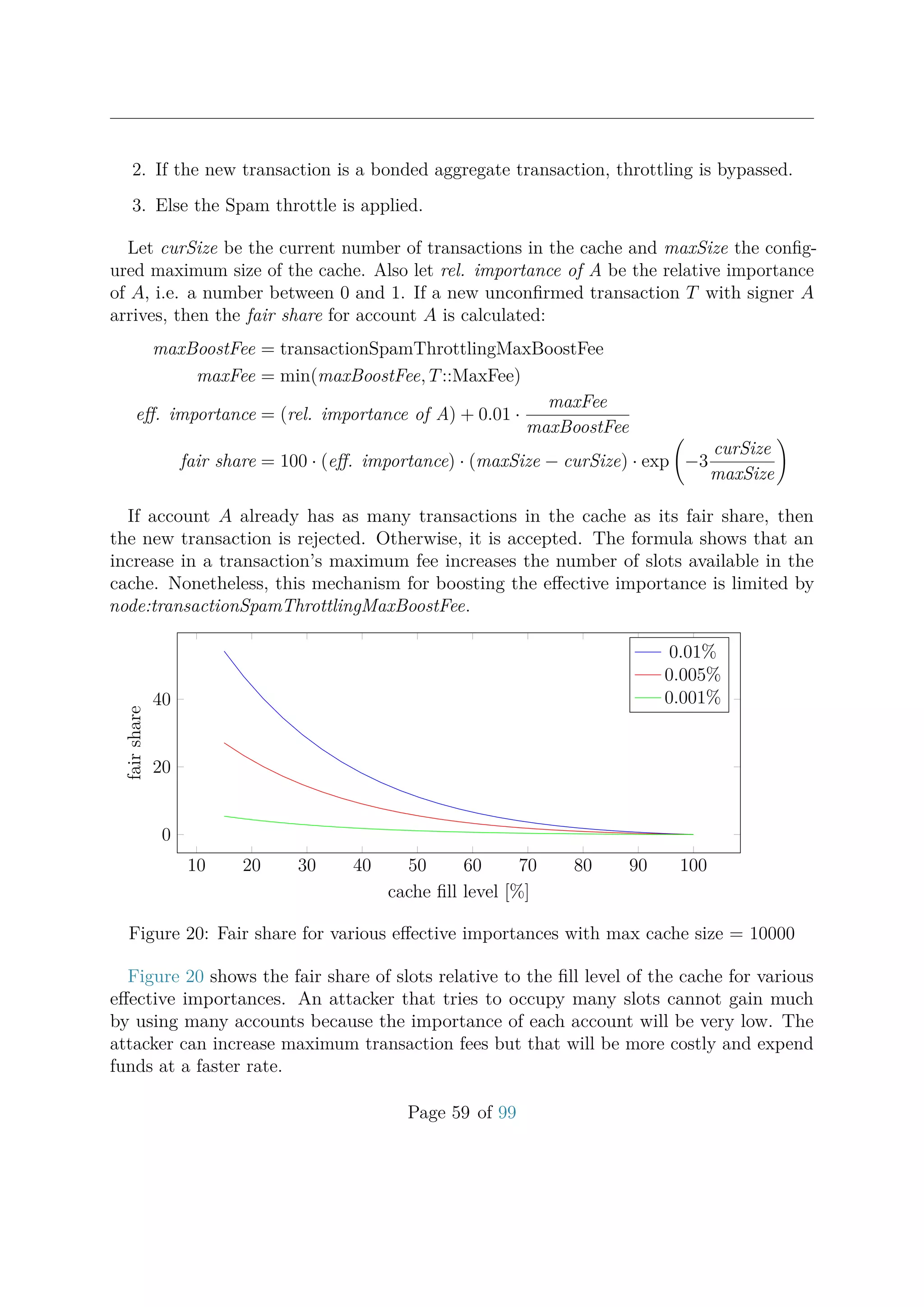 2. If the new transaction is a bonded aggregate transaction, throttling is bypassed.
3. Else the Spam throttle is applied.
Let curSize be the current number of transactions in the cache and maxSize the conﬁg-
ured maximum size of the cache. Also let rel. importance of A be the relative importance
of A, i.e. a number between 0 and 1. If a new unconﬁrmed transaction T with signer A
arrives, then the fair share for account A is calculated:
maxBoostFee = transactionSpamThrottlingMaxBoostFee
maxFee = min(maxBoostFee, T::MaxFee)
eﬀ. importance = (rel. importance of A) + 0.01 ·
maxFee
maxBoostFee
fair share = 100 · (eﬀ. importance) · (maxSize − curSize) · exp −3
curSize
maxSize
If account A already has as many transactions in the cache as its fair share, then
the new transaction is rejected. Otherwise, it is accepted. The formula shows that an
increase in a transaction’s maximum fee increases the number of slots available in the
cache. Nonetheless, this mechanism for boosting the eﬀective importance is limited by
node:transactionSpamThrottlingMaxBoostFee.
10 20 30 40 50 60 70 80 90 100
0
20
40
cache ﬁll level [%]
fairshare
0.01%
0.005%
0.001%
Figure 20: Fair share for various eﬀective importances with max cache size = 10000
Figure 20 shows the fair share of slots relative to the ﬁll level of the cache for various
eﬀective importances. An attacker that tries to occupy many slots cannot gain much
by using many accounts because the importance of each account will be very low. The
attacker can increase maximum transaction fees but that will be more costly and expend
funds at a faster rate.
Page 59 of 99
 