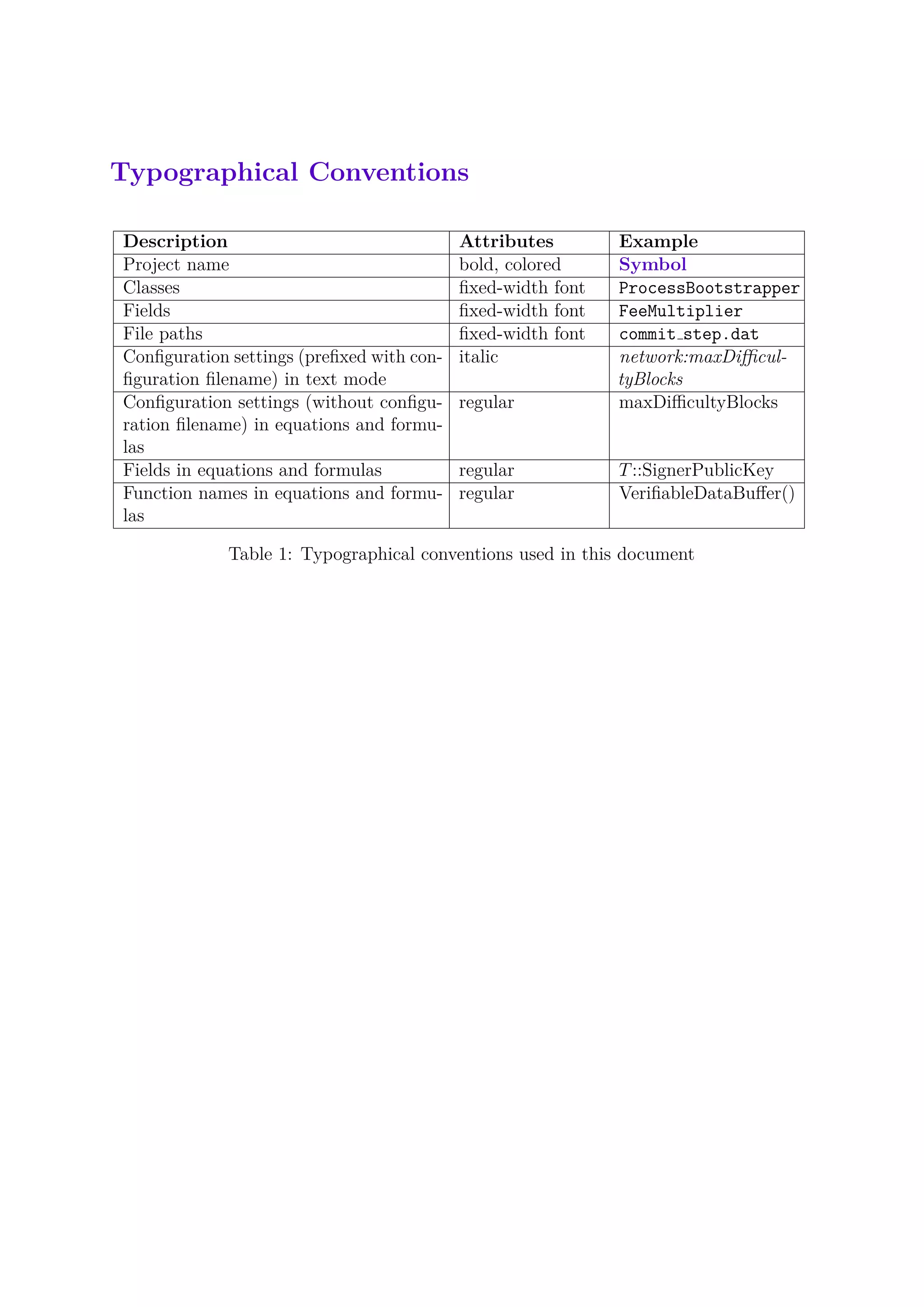 Typographical Conventions
Description Attributes Example
Project name bold, colored Symbol
Classes ﬁxed-width font ProcessBootstrapper
Fields ﬁxed-width font FeeMultiplier
File paths ﬁxed-width font commit step.dat
Conﬁguration settings (preﬁxed with con-
ﬁguration ﬁlename) in text mode
italic network:maxDiﬃcul-
tyBlocks
Conﬁguration settings (without conﬁgu-
ration ﬁlename) in equations and formu-
las
regular maxDiﬃcultyBlocks
Fields in equations and formulas regular T::SignerPublicKey
Function names in equations and formu-
las
regular VeriﬁableDataBuﬀer()
Table 1: Typographical conventions used in this document
 