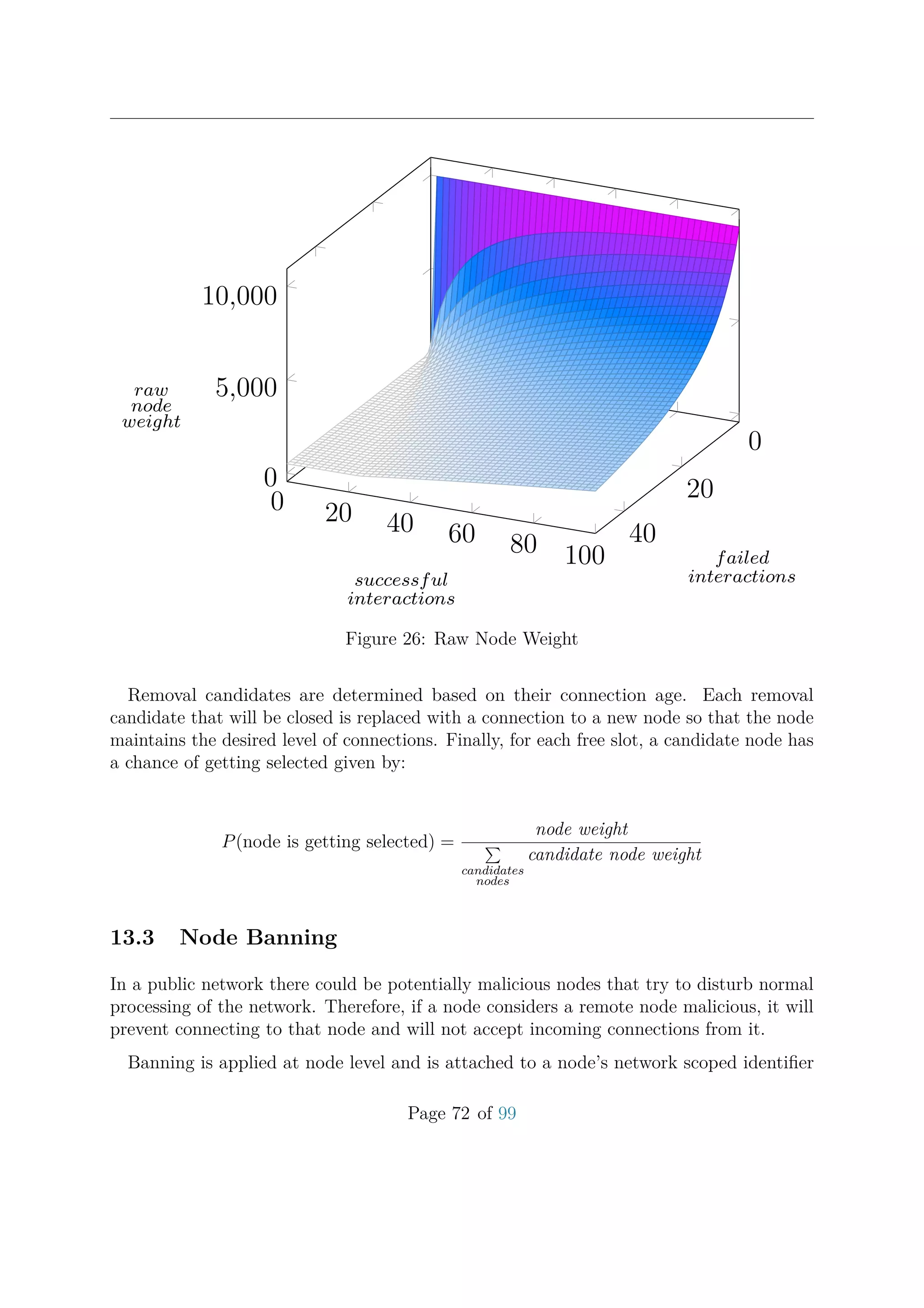 0 20 40 60 80 100
0
20
40
0
5,000
10,000
successful
interactions
failed
interactions
raw
node
weight
Figure 26: Raw Node Weight
Removal candidates are determined based on their connection age. Each removal
candidate that will be closed is replaced with a connection to a new node so that the node
maintains the desired level of connections. Finally, for each free slot, a candidate node has
a chance of getting selected given by:
P(node is getting selected) =
node weight
candidates
nodes
candidate node weight
13.3 Node Banning
In a public network there could be potentially malicious nodes that try to disturb normal
processing of the network. Therefore, if a node considers a remote node malicious, it will
prevent connecting to that node and will not accept incoming connections from it.
Banning is applied at node level and is attached to a node’s network scoped identiﬁer
Page 72 of 99
 