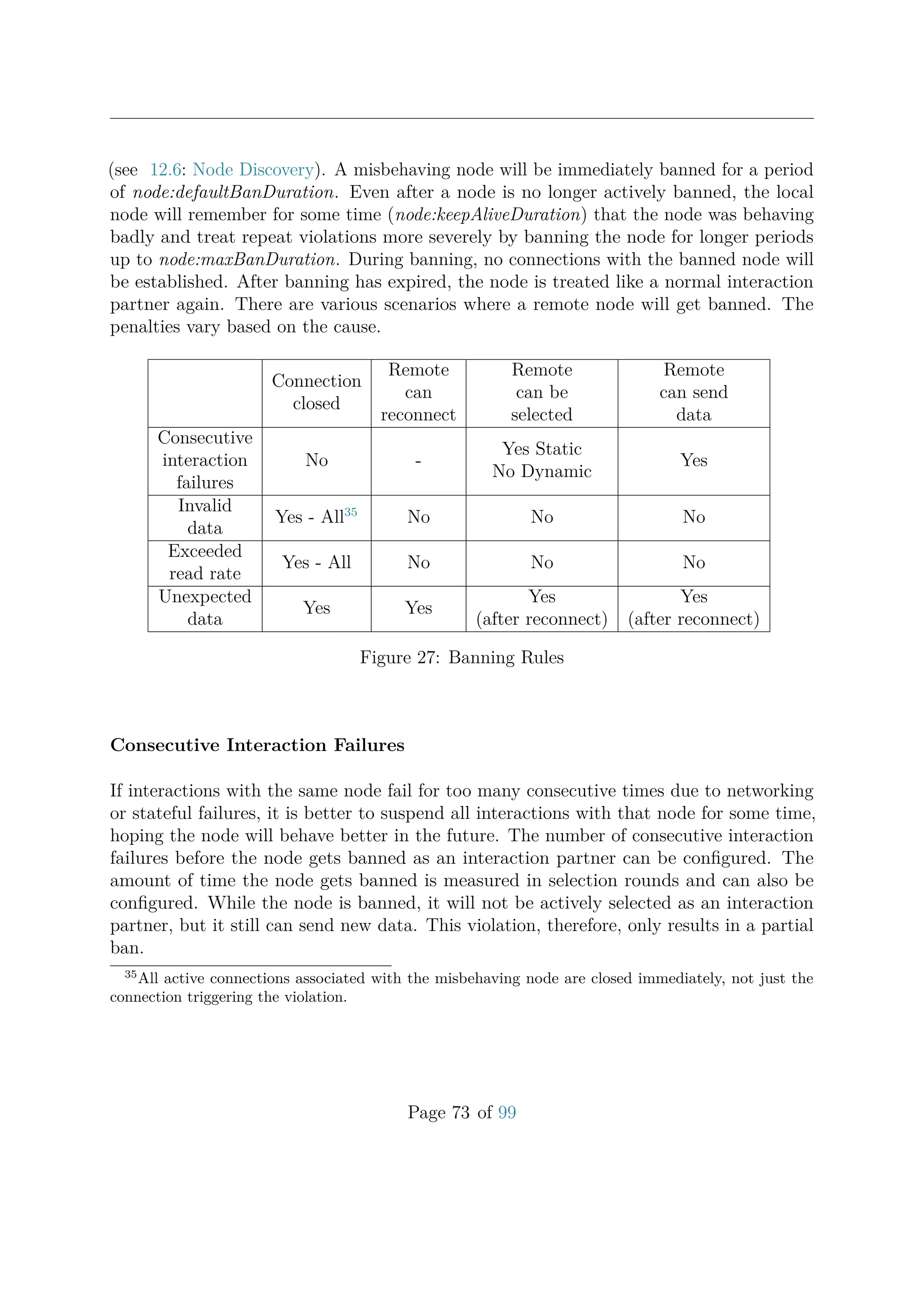 (see 12.6: Node Discovery). A misbehaving node will be immediately banned for a period
of node:defaultBanDuration. Even after a node is no longer actively banned, the local
node will remember for some time (node:keepAliveDuration) that the node was behaving
badly and treat repeat violations more severely by banning the node for longer periods
up to node:maxBanDuration. During banning, no connections with the banned node will
be established. After banning has expired, the node is treated like a normal interaction
partner again. There are various scenarios where a remote node will get banned. The
penalties vary based on the cause.
Connection
closed
Remote
can
reconnect
Remote
can be
selected
Remote
can send
data
Consecutive
interaction
failures
No -
Yes Static
No Dynamic
Yes
Invalid
data
Yes - All35
No No No
Exceeded
read rate
Yes - All No No No
Unexpected
data
Yes Yes
Yes
(after reconnect)
Yes
(after reconnect)
Figure 27: Banning Rules
Consecutive Interaction Failures
If interactions with the same node fail for too many consecutive times due to networking
or stateful failures, it is better to suspend all interactions with that node for some time,
hoping the node will behave better in the future. The number of consecutive interaction
failures before the node gets banned as an interaction partner can be conﬁgured. The
amount of time the node gets banned is measured in selection rounds and can also be
conﬁgured. While the node is banned, it will not be actively selected as an interaction
partner, but it still can send new data. This violation, therefore, only results in a partial
ban.
35
All active connections associated with the misbehaving node are closed immediately, not just the
connection triggering the violation.
Page 73 of 99
 