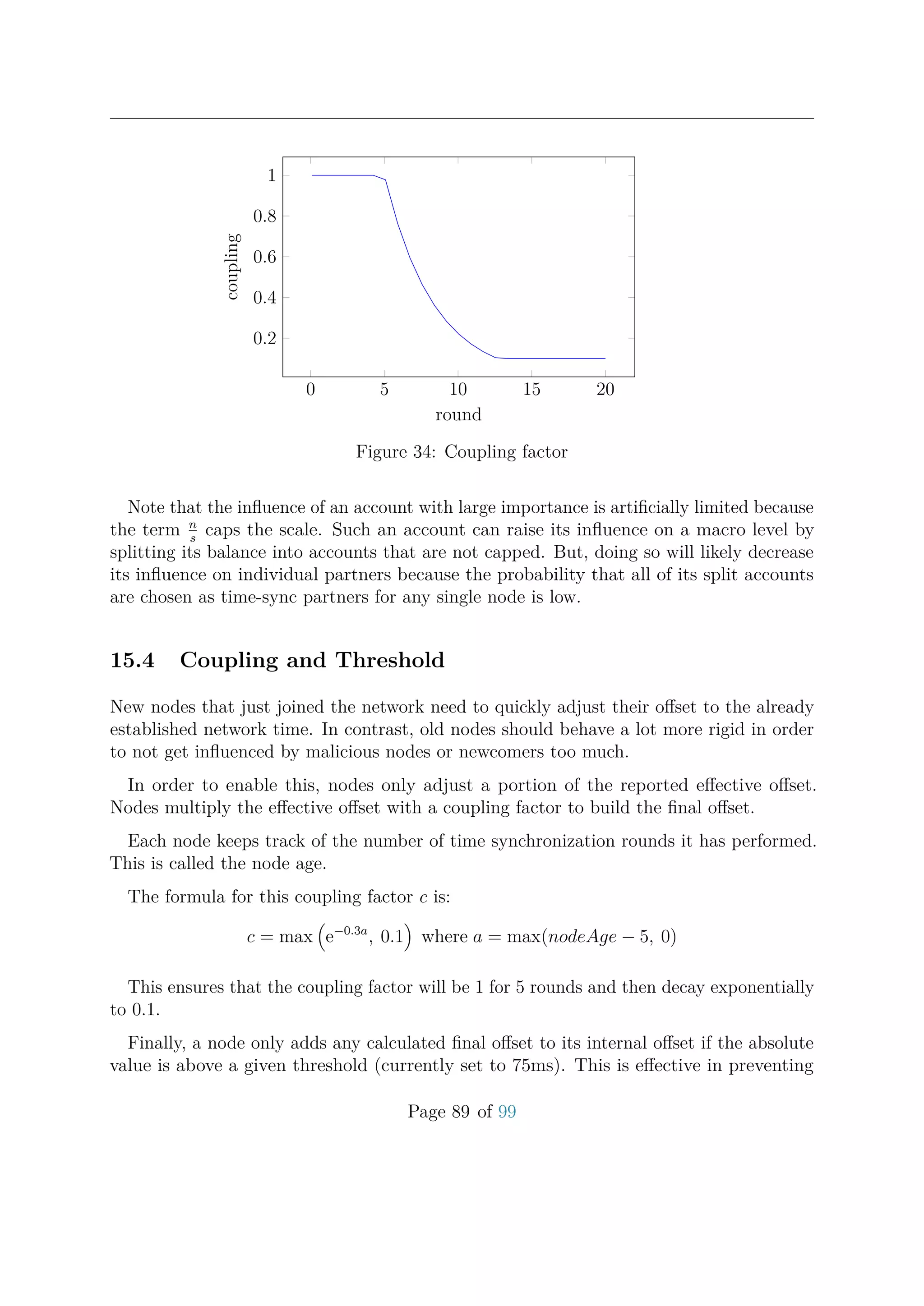 0 5 10 15 20
0.2
0.4
0.6
0.8
1
round
coupling
Figure 34: Coupling factor
Note that the inﬂuence of an account with large importance is artiﬁcially limited because
the term n
s
caps the scale. Such an account can raise its inﬂuence on a macro level by
splitting its balance into accounts that are not capped. But, doing so will likely decrease
its inﬂuence on individual partners because the probability that all of its split accounts
are chosen as time-sync partners for any single node is low.
15.4 Coupling and Threshold
New nodes that just joined the network need to quickly adjust their oﬀset to the already
established network time. In contrast, old nodes should behave a lot more rigid in order
to not get inﬂuenced by malicious nodes or newcomers too much.
In order to enable this, nodes only adjust a portion of the reported eﬀective oﬀset.
Nodes multiply the eﬀective oﬀset with a coupling factor to build the ﬁnal oﬀset.
Each node keeps track of the number of time synchronization rounds it has performed.
This is called the node age.
The formula for this coupling factor c is:
c = max e−0.3a
, 0.1 where a = max(nodeAge − 5, 0)
This ensures that the coupling factor will be 1 for 5 rounds and then decay exponentially
to 0.1.
Finally, a node only adds any calculated ﬁnal oﬀset to its internal oﬀset if the absolute
value is above a given threshold (currently set to 75ms). This is eﬀective in preventing
Page 89 of 99
 