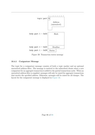 0 1 2 3 4 5 6 7
73topic part
Address
(unresolved)
Hashbody part 1 - 0x00
Deadlinebody part 1 - 0x20
Statusbody part 1 - 0x28
Figure 39: Transaction status message
16.4.1 Cosignature Message
The topic for a cosignature message consists of both a topic marker and an optional
unresolved address ﬁlter. The message is emitted to the subscribed clients when a new
cosignature for an aggregate transaction is added to the partial transactions cache. When an
unresolved address ﬁlter is supplied, messages will only be raised for aggregate transactions
that involve the speciﬁed address. Otherwise, messages will be raised for all changes. The
layout for the cosignature message is displayed in Figure 40.
Page 96 of 99
 