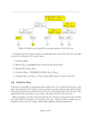 Merkle Hash = HRoot =
H(HABCD, HEE2 )
HABCD =
H(HAB, HCD)
HAB =
H(H(A), H(B))
H(A)
A
H(B)
B
HCD =
H(H(C), H(D))
H(C)
C
H(D)
D
HEE2 =
H(HEE, HEE)
HEE =
H(H(E), H(E))
H(E)
E
Figure 2: Merkle proof required for proving existence of B in the tree
A merkle proof for existence requires a single hash from each level of the tree. In order
to prove the existence of B, a client must:
1. Calculate H(B).
2. Obtain HRoot; in Symbol, this is stored in the block header.
3. Request H(A), HCD, HEE2 .
4. Calculate HRoot = H(H(H(H(A), H(B)), HCD), HEE2 ).
5. Compare HRoot and HRoot ; if they match, H(B) must be stored in the tree.
4.2 Patricia Tree
A Patricia tree[Mor68] is a deterministically ordered tree. It is constructed from key value
pairs, and supports both existence and non-existence proofs requiring only log(N) hashes.
Non-existence proofs are possible because this tree is deterministically sorted by keys. The
application of the same data, in any order, will always result in the same tree.
When inserting a new key value pair into the tree, the key is decomposed into nibbles
and each nibble is logically its own node in the tree. All keys within a single tree are
required to have the same length, which allows slightly optimized algorithms.
Page 14 of 99
 