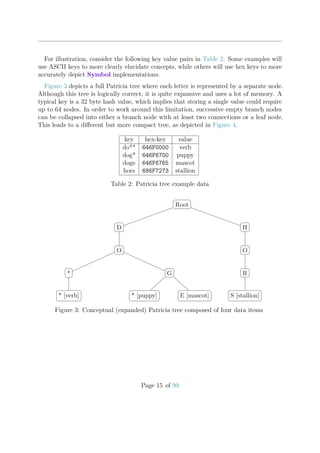 For illustration, consider the following key value pairs in Table 2. Some examples will
use ASCII keys to more clearly elucidate concepts, while others will use hex keys to more
accurately depict Symbol implementations.
Figure 3 depicts a full Patricia tree where each letter is represented by a separate node.
Although this tree is logically correct, it is quite expansive and uses a lot of memory. A
typical key is a 32 byte hash value, which implies that storing a single value could require
up to 64 nodes. In order to work around this limitation, successive empty branch nodes
can be collapsed into either a branch node with at least two connections or a leaf node.
This leads to a diﬀerent but more compact tree, as depicted in Figure 4.
key hex-key value
do** 646F0000 verb
dog* 646F6700 puppy
doge 646F6765 mascot
hors 686F7273 stallion
Table 2: Patricia tree example data
Root
D
O
*
* [verb]
G
* [puppy] E [mascot]
H
O
R
S [stallion]
Figure 3: Conceptual (expanded) Patricia tree composed of four data items
Page 15 of 99
 