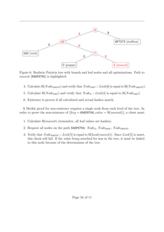6
6F
000 [verb] 7
0 [puppy] 5 [mascot]
6F7273 [stallion]
4 8
0 6
0 6
Figure 6: Realistic Patricia tree with branch and leaf nodes and all optimizations. Path to
mascot [646F6765] is highlighted.
4. Calculate H(Node646F67) and verify that Node6467 :: Link[6] is equal to H(Node646F67).
5. Calculate H(Node6467) and verify that Node6 :: Link[4] is equal to H(Node6467).
6. Existence is proven if all calculated and actual hashes match.
A Merkle proof for non-existence requires a single node from each level of the tree. In
order to prove the non-existence of {key = 646F6764, value = H(mascot)}, a client must:
1. Calculate H(mascot) (remember, all leaf values are hashes).
2. Request all nodes on the path 646F6764: Node6, Node646F , Node646F67.
3. Verify that Node646F67 :: Link[5] is equal to H(Leaf(mascot)). Since Link[5] is unset,
this check will fail. If the value being searched for was in the tree, it must be linked
to this node because of the determinism of the tree.
Page 18 of 99
 