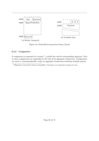 0 1 2 3 4 5 6 7
Size Reserved0x00
SignerPublicKey0x08
Reserved0x28
(a) Header (unsigned)
0 1 2 3 4 5 6 7
V, N, T0x2C
Payload0x30
hhhhhhhhhhh
hhhhhhhhhhh
(b) Veriﬁable data
Figure 10: Embedded transaction binary layout
6.2.2 Cosignature
A cosignature is composed of a version10
, a public key and its corresponding signature. Zero
or more cosignatures are appended at the end of an aggregate transaction. Cosignatures
are used to cryptographically verify an aggregate transaction involving multiple parties.
10
Version is reserved for future extensibility. Currently, it is expected to always be zero.
Page 28 of 99
 