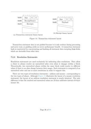 0 1 2 3 4 5 6 7
Size V T0x00
ReceiptSource0x08
Receipts0x10
hhhhhhhhhhh
hhhhhhhhhhh
(a) Transaction statement binary layout
0 1 2 3 4 5 6 7
Size V T0x00
Payload0x08
hhhhhhhhhhh
hhhhhhhhhhh
(b) Receipt binary layout
Figure 14: Transaction statement layout
Transaction statement data is not padded because it is only written during processing
and never read, so padding yields no server performance beneﬁt. A transaction statement
hash is constructed by concatenating and hashing all statement data excepting Size ﬁelds,
which are derivable from other data.
7.2.3 Resolution Statements
Resolution statements are used exclusively for indicating alias resolutions. They allow
a client to always resolve an unresolved value even when it changes within a block.
Theoretically, two unresolved aliases within the same block could resolve to diﬀerent
values if there is an alias change between their usages. Each statement is composed of an
unresolved value and one or more resolutions in order to support this.
There are two types of resolution statements - address and mosaic - corresponding to
the two types of aliases. Although Figure 15 illustrates the layout of a mosaic resolution
statement, the layout of an address resolution statement is nearly identical. The only
diﬀerence is that the resolved and unresolved values are 25-byte addresses instead of 8-byte
mosaic ids.
Page 36 of 99
 
