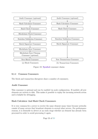 Audit Consumer (optional)
Hash Calculator Consumer
Hash Check Consumer
Blockchain Check Consumer
Stateless Validation Consumer
Batch Signature Consumer
Blockchain Sync Consumer
Blockchain Sync Cleanup
Consumer (optional)
New Block Consumer
(a) Block Consumers
Audit Consumer (optional)
Hash Calculator Consumer
Hash Check Consumer
Stateless Validation Consumer
Batch Signature Consumer
New Transactions Consumer
(b) Transactions Consumers
Figure 19: Symbol consumer chains
9.1.1 Common Consumers
The block and transaction disruptors share a number of consumers.
Audit Consumer
This consumer is optional and can be enabled via node conﬁguration. If enabled, all new
elements are written to disk. This makes it possible to replay the incoming network action
and is helpful for debugging.
Hash Calculator And Hash Check Consumers
It is very common for a server to receive the same element many times because networks
consist of many servers that broadcast elements to several other servers. For performance
reasons, it is desirable to detect at an early stage whether an element has already been
processed in order to avoid processing it again.
Page 53 of 99
 