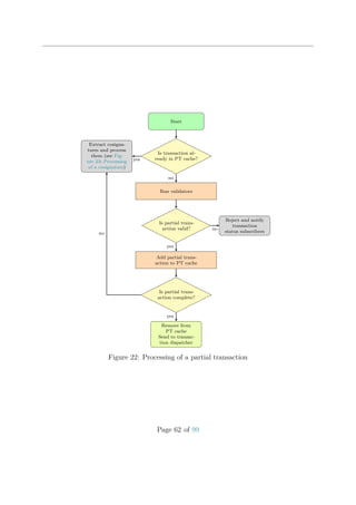 Start
Is transaction al-
ready in PT cache?
Extract cosigna-
tures and process
them (see Fig-
ure 23: Processing
of a cosignature)
Run validators
Is partial trans-
action valid?
Reject and notify
transaction
status subscribers
Add partial trans-
action to PT cache
Is partial trans-
action complete?
Remove from
PT cache
Send to transac-
tion dispatcher
yes
no
no
yes
no
yes
Figure 22: Processing of a partial transaction
Page 62 of 99
 