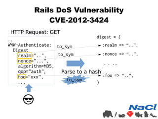 Rails DoS Vulnerability 
CVE-2012-3424 
HTTP Request: GET 
…. 
WWW-Authenticate: 
Digest 
digest = { 
to_sym :realm => “.....