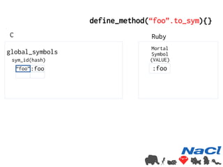 define_method(“foo”.to_sym){} 
C Ruby 
Mortal 
Symbol 
(VALUE) 
:foo 
global_symbols 
sym_id(hash) 
“foo” 
:foo 
 