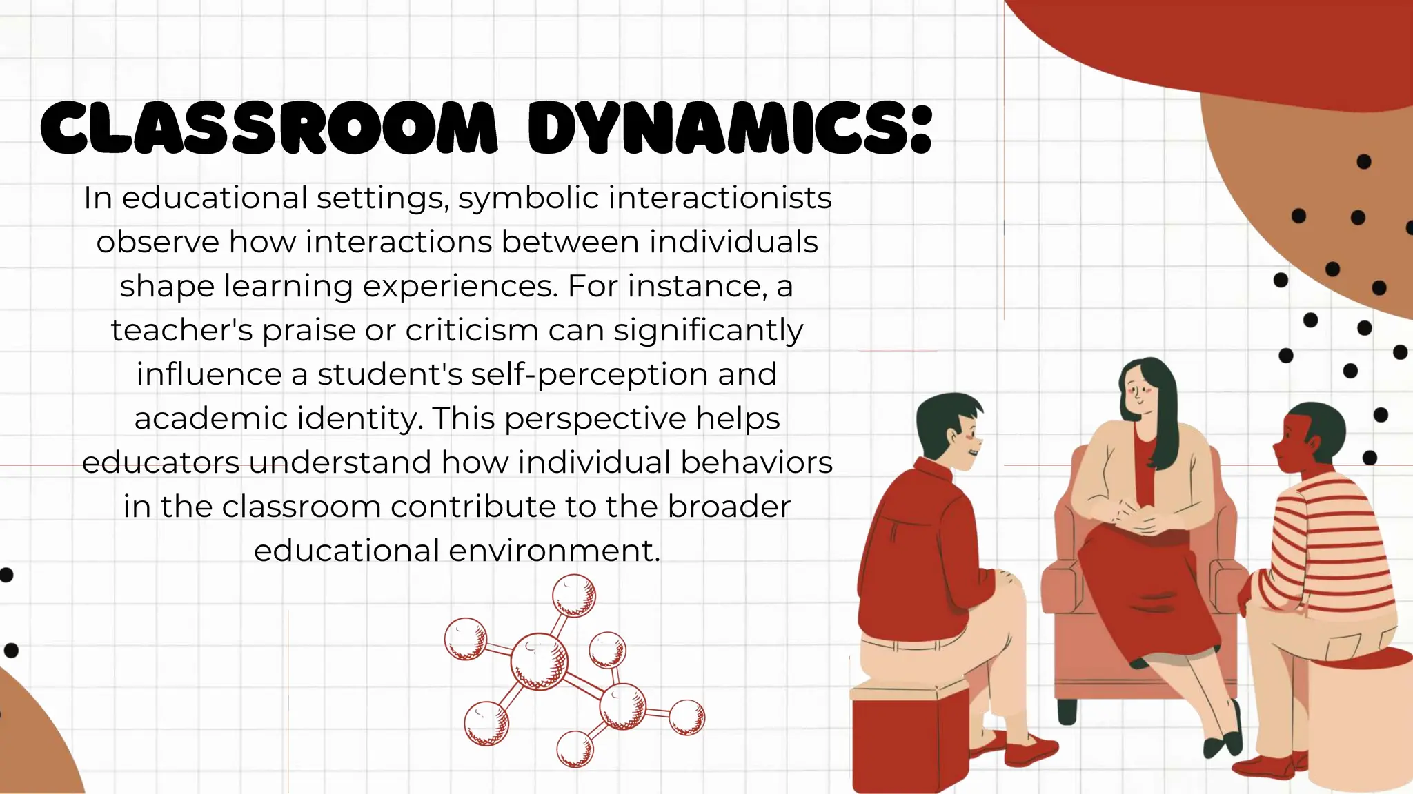 Symbolic-interactionism COVERAGE-1.ppttx | PPTX