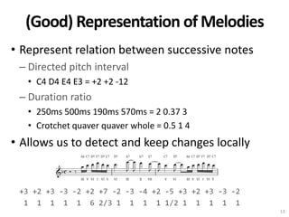 (Good) Representation of Melodies
• Represent relation between successive notes
– Directed pitch interval
• C4 D4 E4 E3 = ...