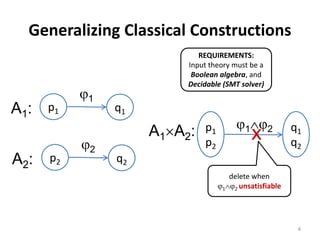Symbolic Automata = Automata + SMT solvers at ExCape14 | PPTX