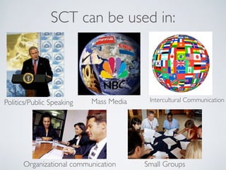 SCT can be used in:




Politics/Public Speaking   Mass Media    Intercultural Communication




      Organizational communication      Small Groups
 