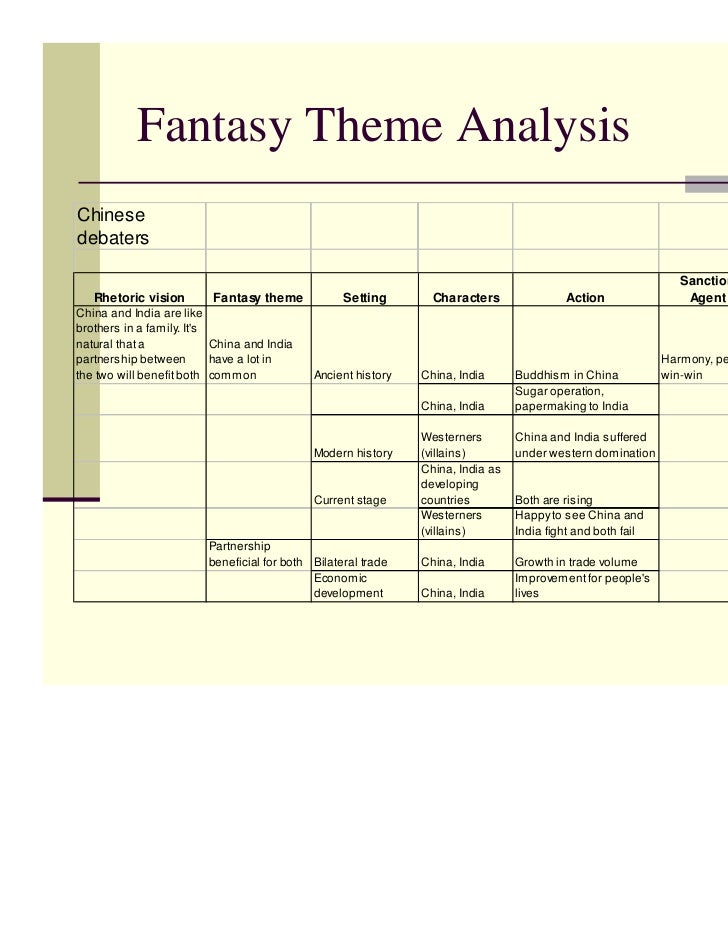 symbolic convergence theory examples