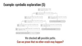 Example: symbolic exploration (5)
We checked all possible paths.
Can we prove that no other crash may happen?
 
