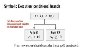 Symbolic Execution: conditional branch
From now on, we should consider these path constraints
if (i < 10)
Path #1 Path #2
Fork the execution,
considering each possible
yet realizable path
 