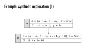 Example: symbolic exploration (1)
 
