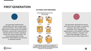FIRST GENERATION
This generation believed that
relationships with other people build
personal identities. These relationships
always have a meaning and are symbolic.
Therefore, each person’s identity forms
through specific situations and places
where one creates relationships. The
meaning people give to these
interactions would define their personal
or individual identity.
26
This generation declared that actions
were more than just habits or automatic
behaviors. All actions could be
interpreted. Thus, language is the
representation of the speaker’s attitudes,
intentions, positions, and goals. This
means that language is a form of
interaction and we create reality with it.
ACTIONS HAVE MEANING
FOR THIS GENERATION, THE INDIVIDUAL IS A REPRESENTATION
FORMED THROUGH LANGUAGE. IN OTHER WORDS, THE
INDIVIDUAL IS CREATED THROUGH INTERACTIONS WITH OTHERS.
HOWEVER, WHAT’S CREATED ISN’T THE PERSON, RATHER THAT
PERSON’S ‘SELF’ OR THEIR IDENTITY.
 