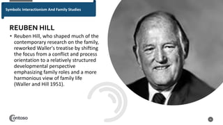 • Reuben Hill, who shaped much of the
contemporary research on the family,
reworked Waller's treatise by shifting
the focus from a conflict and process
orientation to a relatively structured
developmental perspective
emphasizing family roles and a more
harmonious view of family life
(Waller and Hill 1951).
41
REUBEN HILL
Symbolic Interactionism And Family Studies
 
