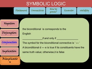 SYMBOLIC LOGIC
Statement

Connectives

How to
prove?

Quantor

validity

Negation
the biconditional is corresponds to the
Disjungtion

English
______________if and only if _______________

Conjunction

The symbol for the biconditional connective is „ ↔ ‟
A biconditional d ↔ e is true if its constituents have the

Implication
Biimplicatio
n

same truth value; otherwise,it is false

 