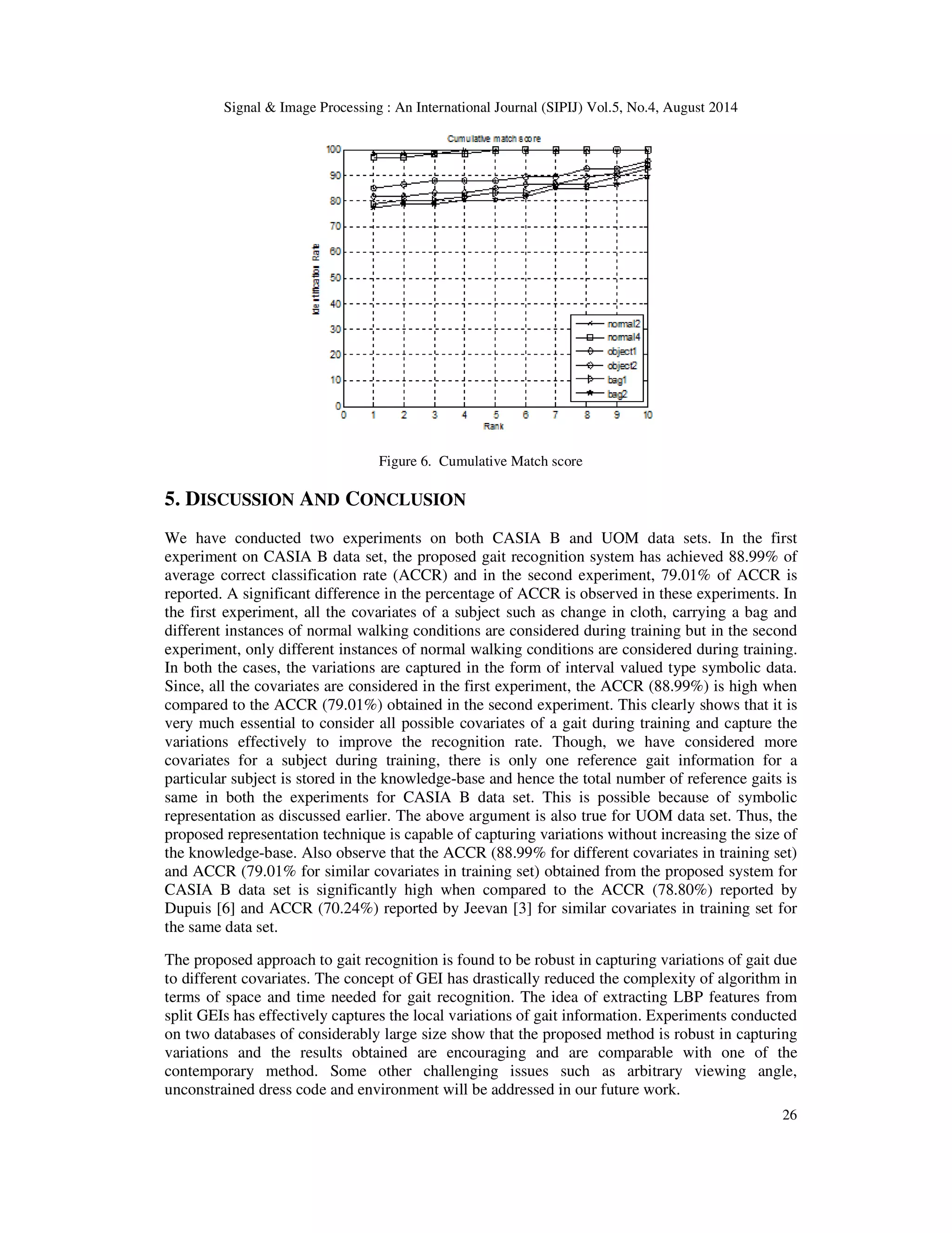 Signal  Image Processing : An International Journal (SIPIJ) Vol.5, No.4, August 2014 
26 
Figure 6. Cumulative Match score 
5. DISCUSSION AND CONCLUSION 
We have conducted two experiments on both CASIA B and UOM data sets. In the first 
experiment on CASIA B data set, the proposed gait recognition system has achieved 88.99% of 
average correct classification rate (ACCR) and in the second experiment, 79.01% of ACCR is 
reported. A significant difference in the percentage of ACCR is observed in these experiments. In 
the first experiment, all the covariates of a subject such as change in cloth, carrying a bag and 
different instances of normal walking conditions are considered during training but in the second 
experiment, only different instances of normal walking conditions are considered during training. 
In both the cases, the variations are captured in the form of interval valued type symbolic data. 
Since, all the covariates are considered in the first experiment, the ACCR (88.99%) is high when 
compared to the ACCR (79.01%) obtained in the second experiment. This clearly shows that it is 
very much essential to consider all possible covariates of a gait during training and capture the 
variations effectively to improve the recognition rate. Though, we have considered more 
covariates for a subject during training, there is only one reference gait information for a 
particular subject is stored in the knowledge-base and hence the total number of reference gaits is 
same in both the experiments for CASIA B data set. This is possible because of symbolic 
representation as discussed earlier. The above argument is also true for UOM data set. Thus, the 
proposed representation technique is capable of capturing variations without increasing the size of 
the knowledge-base. Also observe that the ACCR (88.99% for different covariates in training set) 
and ACCR (79.01% for similar covariates in training set) obtained from the proposed system for 
CASIA B data set is significantly high when compared to the ACCR (78.80%) reported by 
Dupuis [6] and ACCR (70.24%) reported by Jeevan [3] for similar covariates in training set for 
the same data set. 
The proposed approach to gait recognition is found to be robust in capturing variations of gait due 
to different covariates. The concept of GEI has drastically reduced the complexity of algorithm in 
terms of space and time needed for gait recognition. The idea of extracting LBP features from 
split GEIs has effectively captures the local variations of gait information. Experiments conducted 
on two databases of considerably large size show that the proposed method is robust in capturing 
variations and the results obtained are encouraging and are comparable with one of the 
contemporary method. Some other challenging issues such as arbitrary viewing angle, 
unconstrained dress code and environment will be addressed in our future work. 
 
