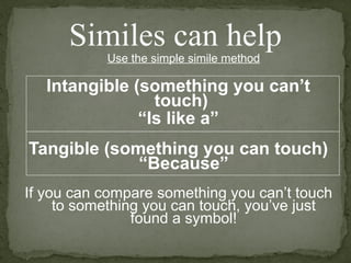 Symbol For Intangible Exploring Symbolism: Understanding Tangible and Intangible Meanings in ...
