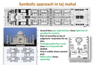 • Plain of assembly on day of
judgement –inspiration for taj
plan.
• Charbagh garden four canals
show river of paradise in
QURAN.
• Pool in middle shows celestial
pool.
• White colour shows
spirituality
• Ground floor plan eight divisions show eight level of
paradise for muslims.
Assembly on day of judgement
plan
 