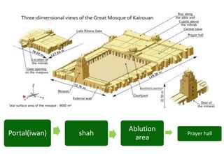 Portal(iwan) shah
Ablution
area
Prayer hall
 