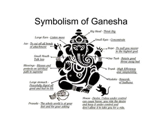 Symbolism of Ganesha
 