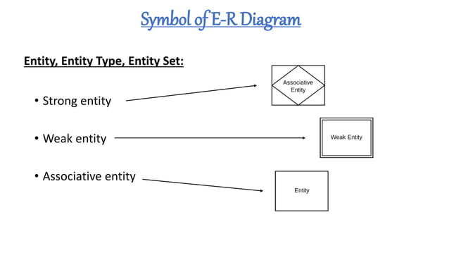 Symbol of e r diagram presentation | PPTX | Databases | Computer ...