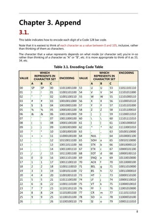 Symbology code128 | PDF