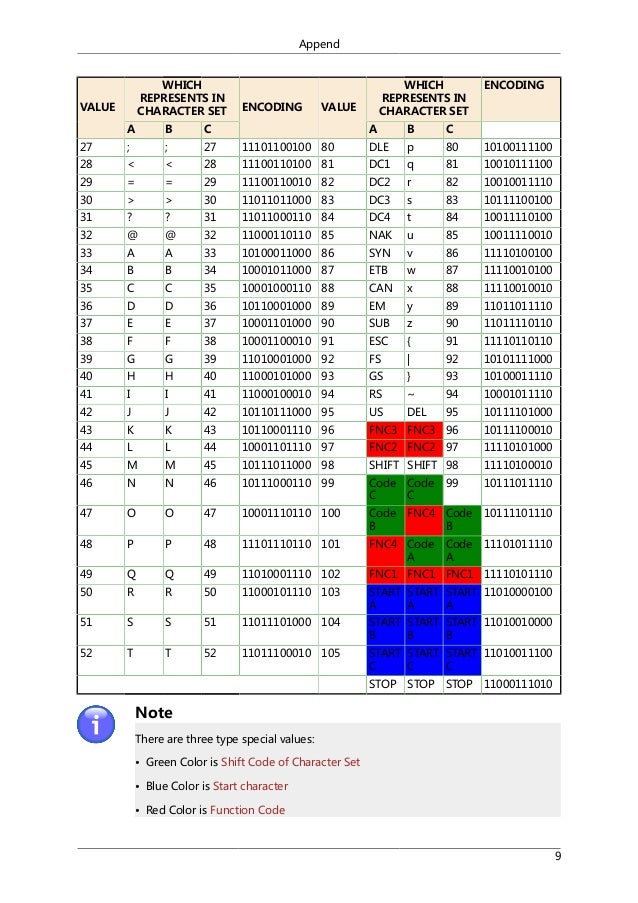 Code 128 Explain Symbology Guide: Code 128 _ Code 128 Barcode Explained – YLRDTO