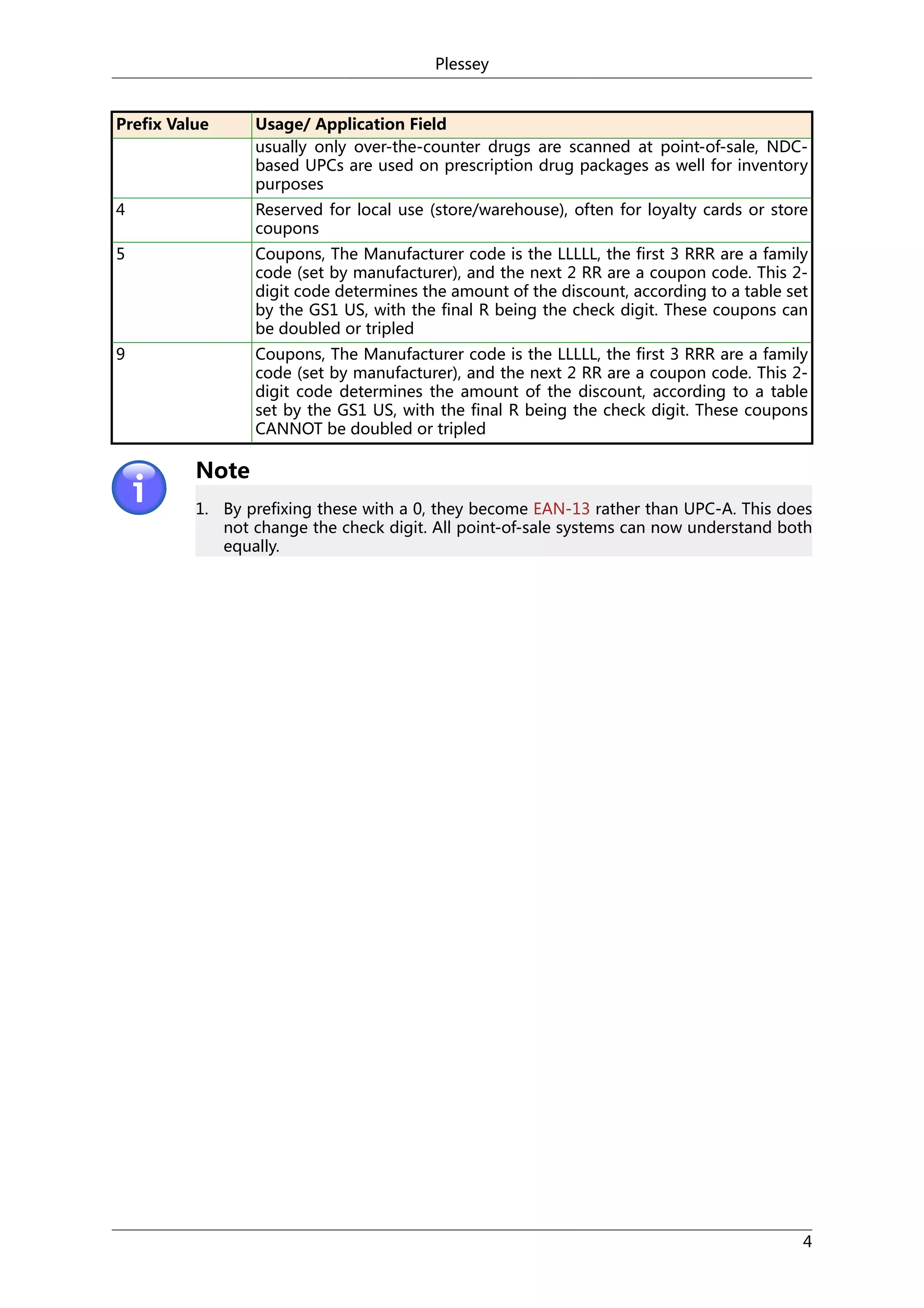 Plessey

Prefix Value

Usage/ Application Field
usually only over-the-counter drugs are scanned at point-of-sale, NDCbased UPCs are used on prescription drug packages as well for inventory
purposes

4

Reserved for local use (store/warehouse), often for loyalty cards or store
coupons

5

Coupons, The Manufacturer code is the LLLLL, the first 3 RRR are a family
code (set by manufacturer), and the next 2 RR are a coupon code. This 2digit code determines the amount of the discount, according to a table set
by the GS1 US, with the final R being the check digit. These coupons can
be doubled or tripled

9

Coupons, The Manufacturer code is the LLLLL, the first 3 RRR are a family
code (set by manufacturer), and the next 2 RR are a coupon code. This 2digit code determines the amount of the discount, according to a table
set by the GS1 US, with the final R being the check digit. These coupons
CANNOT be doubled or tripled

Note
1. By prefixing these with a 0, they become EAN-13 rather than UPC-A. This does
not change the check digit. All point-of-sale systems can now understand both
equally.

4

 