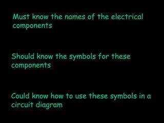 Must know the names of the electrical components Should know the symbols for these components Could know how to use these symbols in a circuit diagram 