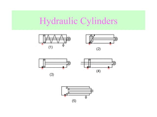 Hydraulic Cylinders 