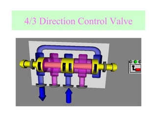 4/3 Direction Control Valve 