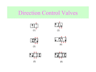 Direction Control Valves 