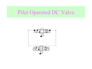 Pilot Operated DC Valve 