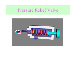 Pressure Relief Valve 