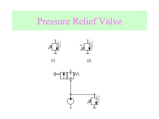 Pressure Relief Valve 