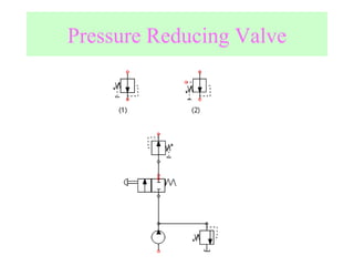 Pressure Reducing Valve 