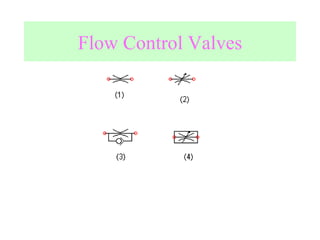 Flow Control Valves 