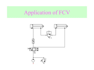 Application of FCV 